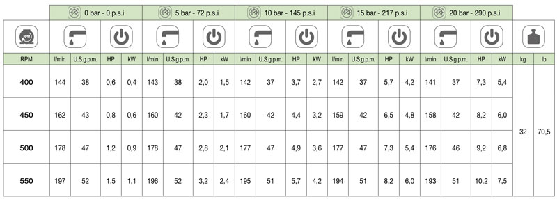 Comet BP 205 K - 1" 3/8 M-M