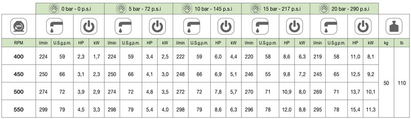 Насос Comet BPS 300 - 1" 3/8 M-M NBR