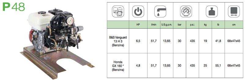 Насос Comet MTP P 48 с приводом Honda