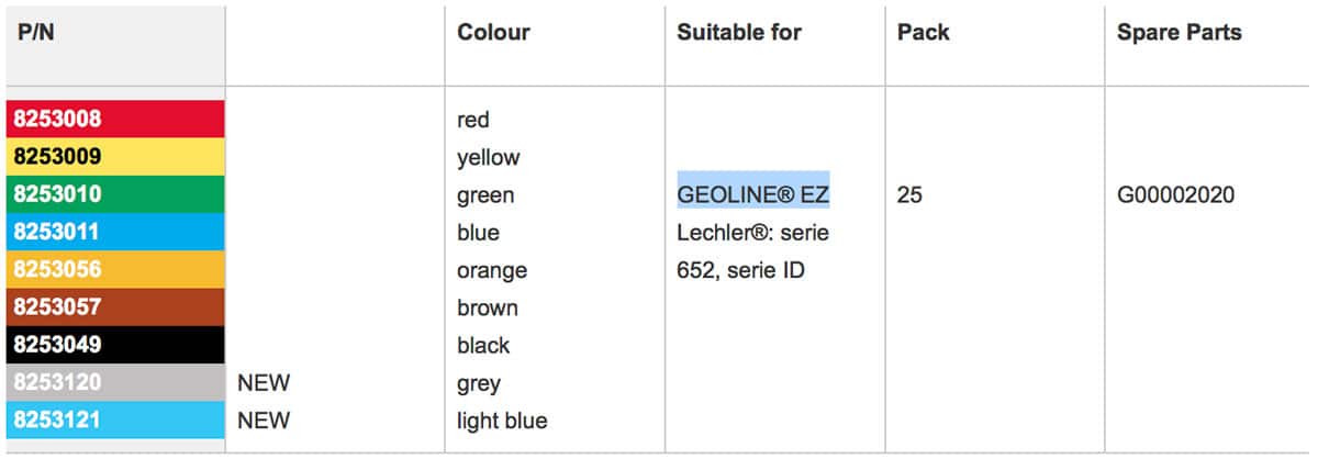 Байонетный колпачок Geoline 8253008