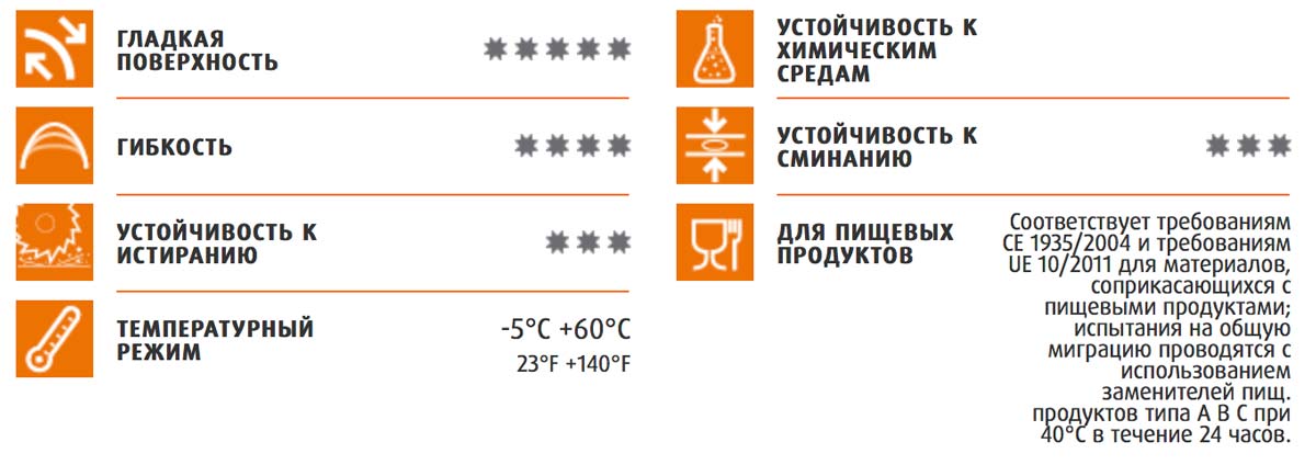 Шланг Merlett Ragno CR 15 мм напорный 30 бар