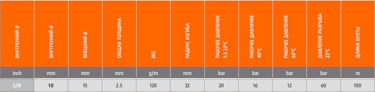 Шланг Merlett Ragno 10 мм напорный 20 бар