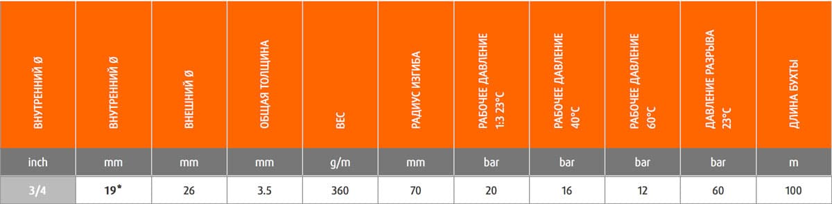 Шланг Merlett Ragno 19 мм напорный 20 бар