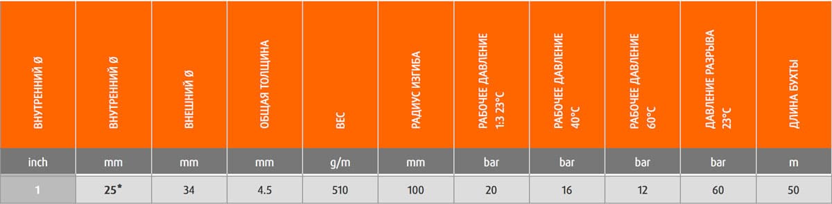 Шланг Merlett Ragno 25 мм напорный 20 бар