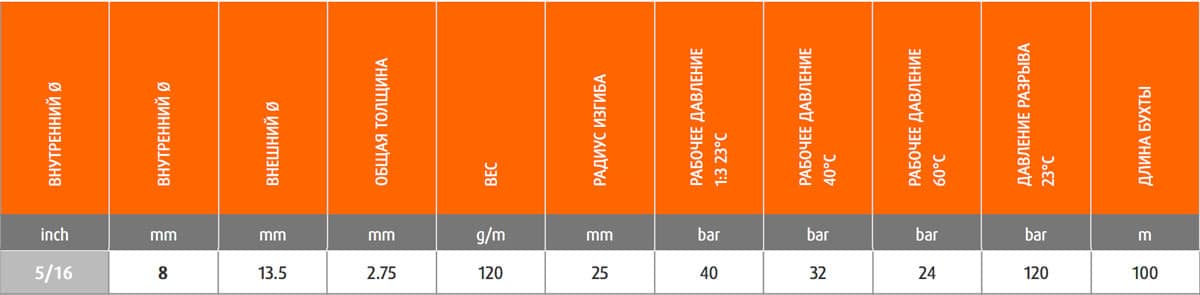 Шланг Merlett Ragno 8 мм напорный 40 бар