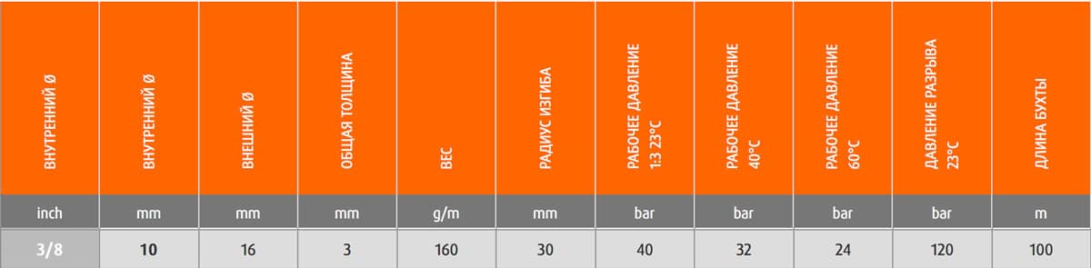 Шланг Merlett Ragno 10 мм напорный 40 бар