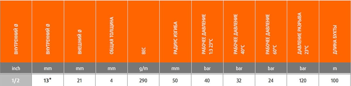 Шланг Merlett Ragno 13 мм напорный 40 бар