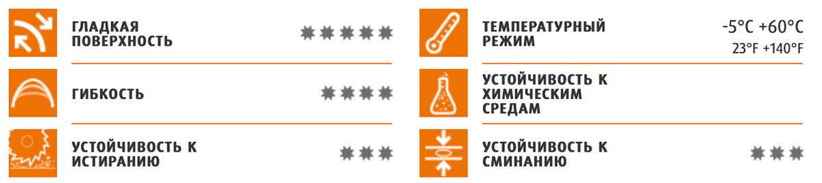 Шланг Merlett Ragno 10 мм напорный 40 бар