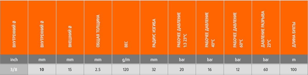 Шланг Merlett Super Ragno 10 мм напорный 80 бар