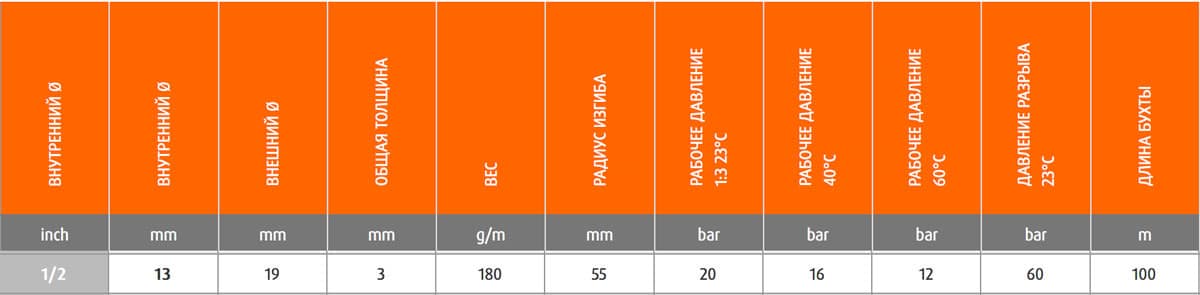 Шланг Merlett Super Ragno 13 мм напорный 80 бар