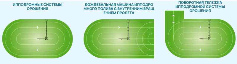 Зрошувальна машина Ocmis Hippodrome